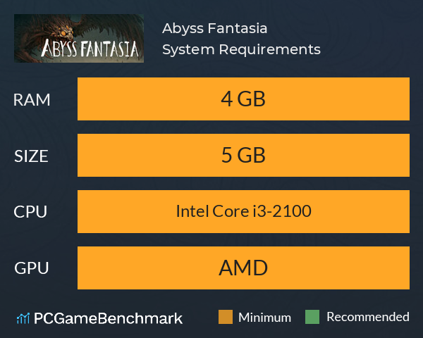 Abyss Fantasia System Requirements PC Graph - Can I Run Abyss Fantasia