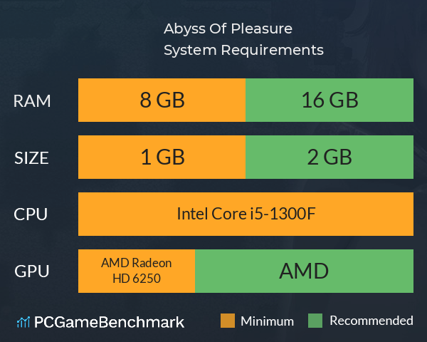 Abyss Of Pleasure System Requirements PC Graph - Can I Run Abyss Of Pleasure