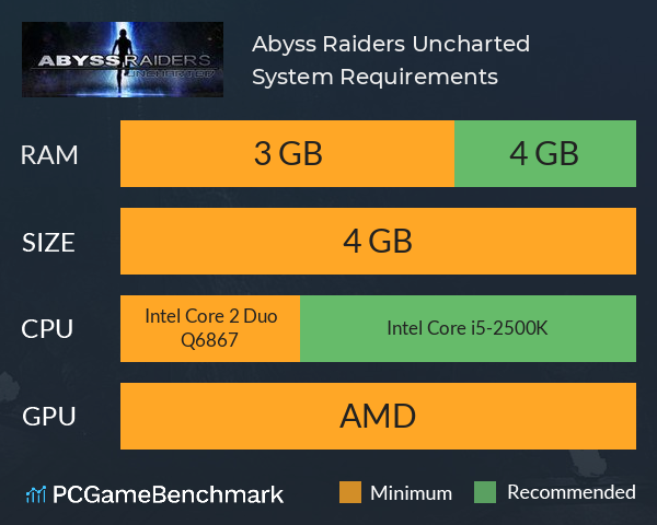 Abyss Raiders: Uncharted System Requirements - Can I Run It