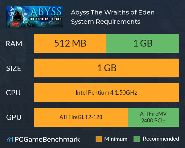 Abyss: The Wraiths of Eden System Requirements PC Graph - Can I Run Abyss: The Wraiths of Eden