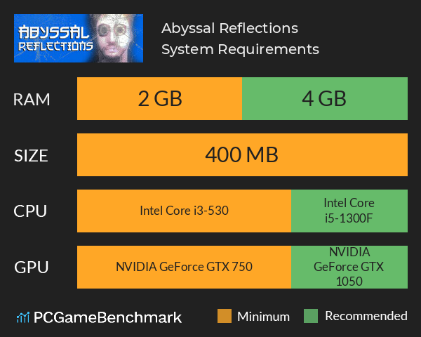 Abyssal Reflections System Requirements PC Graph - Can I Run Abyssal Reflections