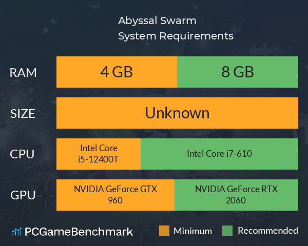 Abyssal Swarm System Requirements PC Graph - Can I Run Abyssal Swarm