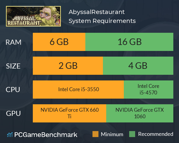 AbyssalRestaurant System Requirements PC Graph - Can I Run AbyssalRestaurant