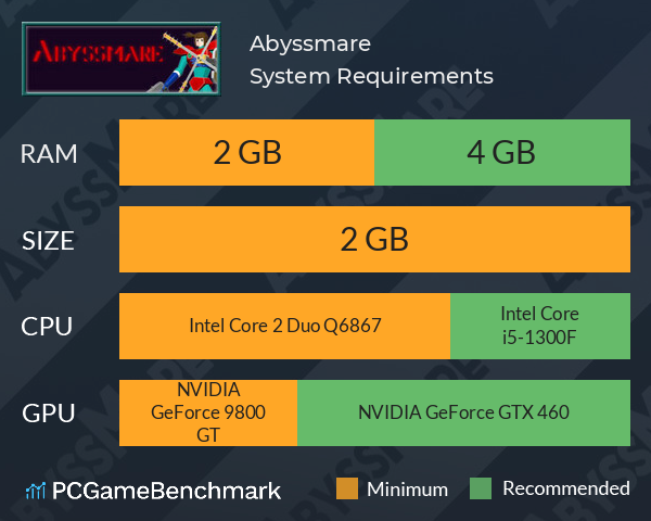 Abyssmare System Requirements PC Graph - Can I Run Abyssmare