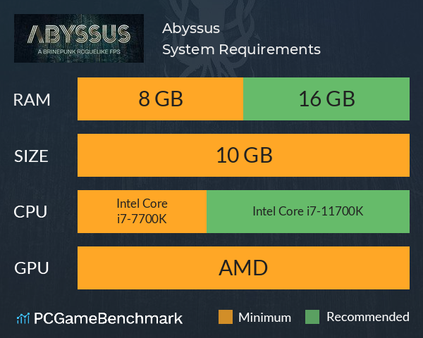 Abyssus System Requirements PC Graph - Can I Run Abyssus