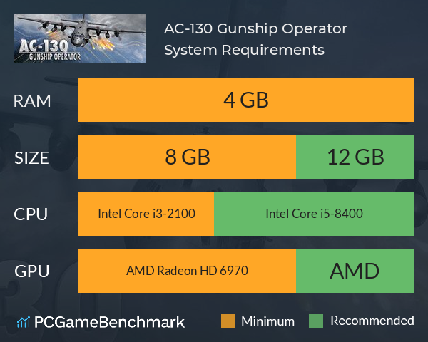 AC-130 Gunship Operator System Requirements - Can It? - PCGameBenchmark