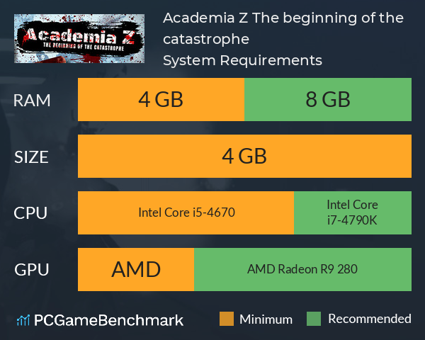 Academia Z: The beginning of the catastrophe System Requirements PC Graph - Can I Run Academia Z: The beginning of the catastrophe