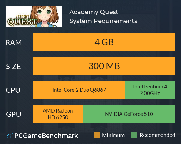 Academy Quest | アカデミークエスト System Requirements PC Graph - Can I Run Academy Quest | アカデミークエスト