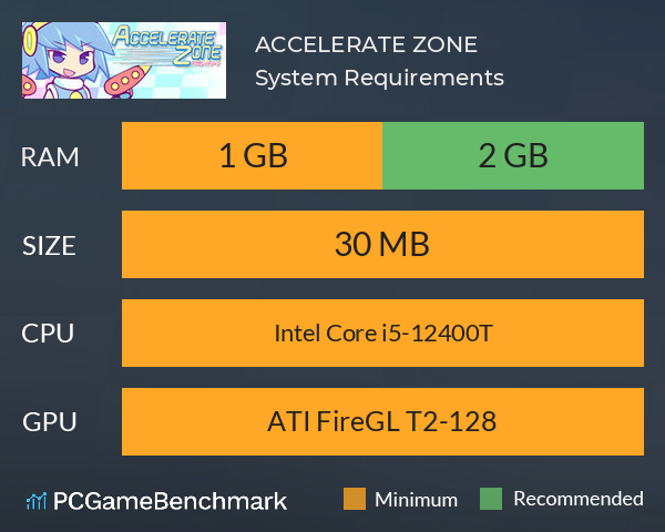 ACCELERATE ZONE System Requirements PC Graph - Can I Run ACCELERATE ZONE