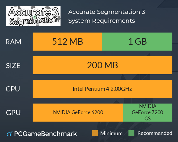 Accurate Segmentation 3 System Requirements PC Graph - Can I Run Accurate Segmentation 3