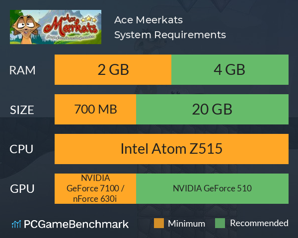 Ace Meerkats System Requirements PC Graph - Can I Run Ace Meerkats