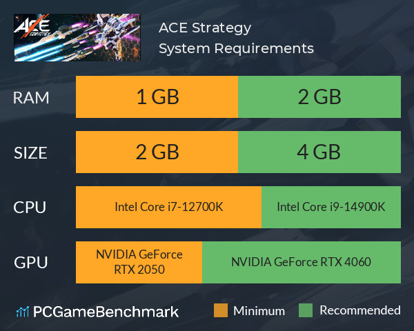 ACE Strategy System Requirements PC Graph - Can I Run ACE Strategy