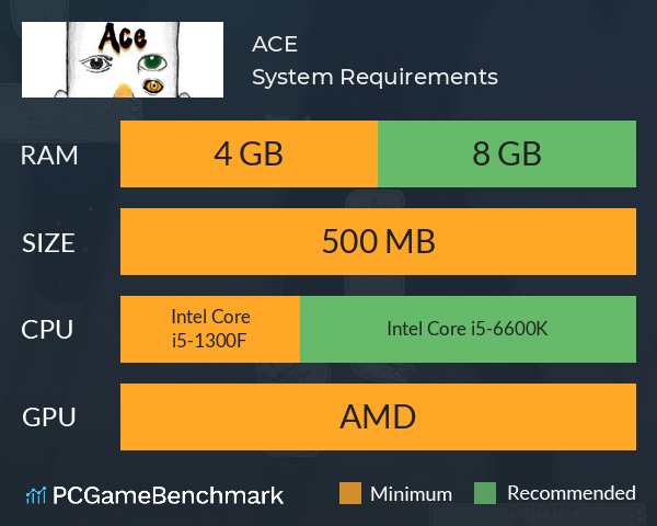 ACE System Requirements PC Graph - Can I Run ACE