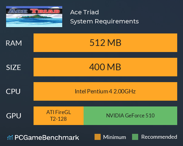 Ace Triad System Requirements PC Graph - Can I Run Ace Triad