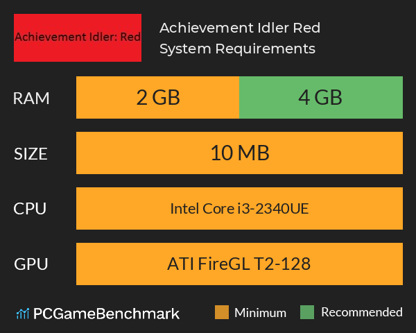 Achievement Idler: Red System Requirements PC Graph - Can I Run Achievement Idler: Red