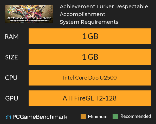 Achievement Lurker: Respectable Accomplishment System Requirements PC Graph - Can I Run Achievement Lurker: Respectable Accomplishment