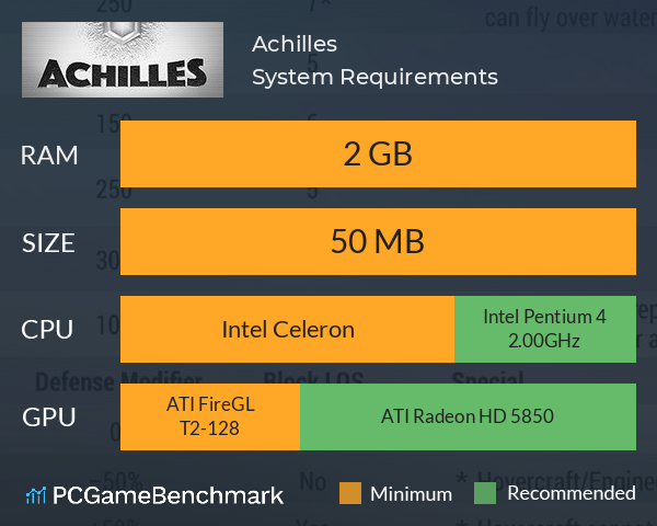 Achilles System Requirements PC Graph - Can I Run Achilles