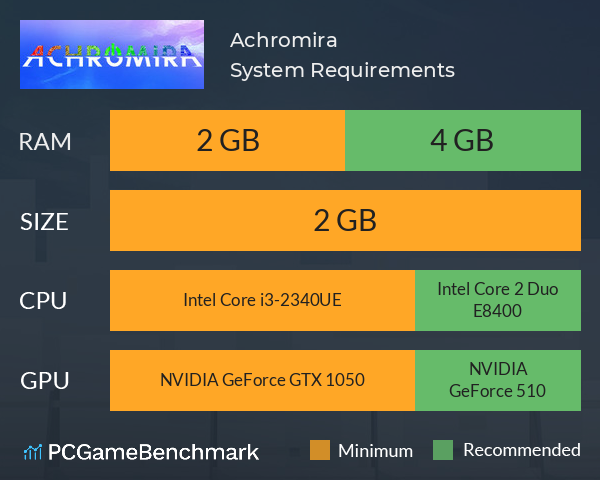 Achromira System Requirements PC Graph - Can I Run Achromira