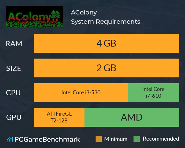 AColony System Requirements PC Graph - Can I Run AColony