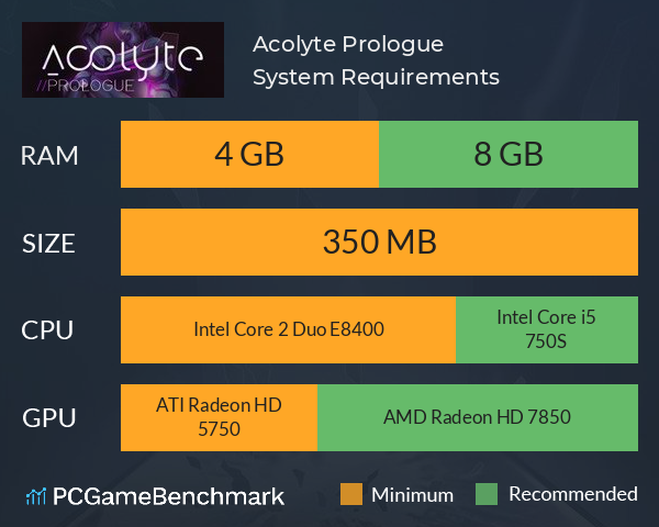 Acolyte: Prologue System Requirements PC Graph - Can I Run Acolyte: Prologue