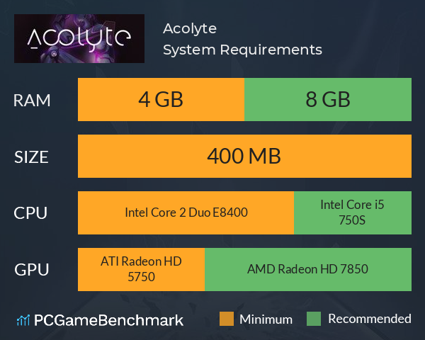 Acolyte System Requirements PC Graph - Can I Run Acolyte