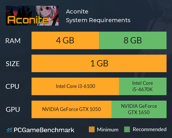 Aconite System Requirements PC Graph - Can I Run Aconite