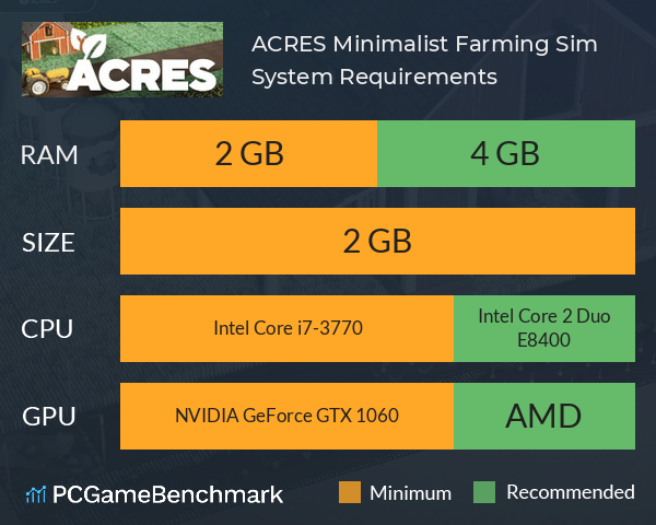 ACRES: Minimalist Farming Sim System Requirements PC Graph - Can I Run ACRES: Minimalist Farming Sim