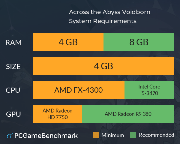 Across the Abyss: Voidborn System Requirements PC Graph - Can I Run Across the Abyss: Voidborn