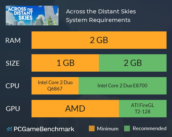 Across the Distant Skies System Requirements PC Graph - Can I Run Across the Distant Skies