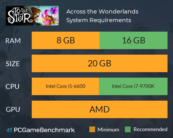 Across the Wonderlands System Requirements PC Graph - Can I Run Across the Wonderlands