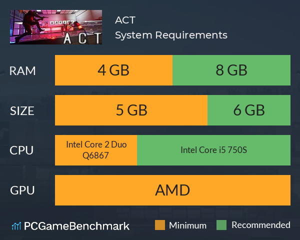 ACT System Requirements PC Graph - Can I Run ACT