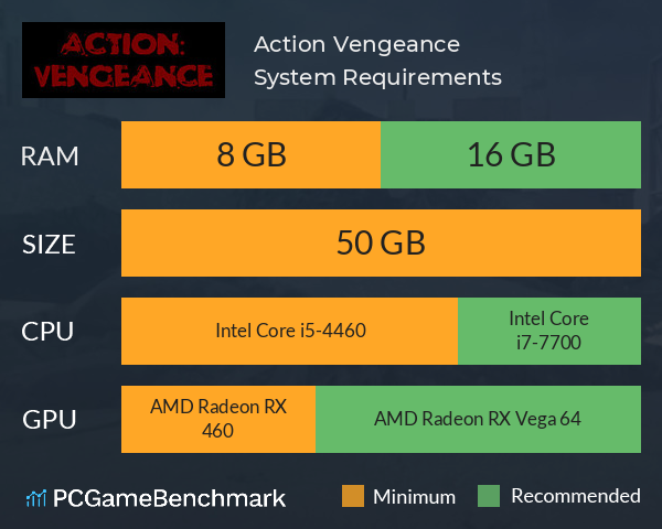 Action: Vengeance System Requirements PC Graph - Can I Run Action: Vengeance