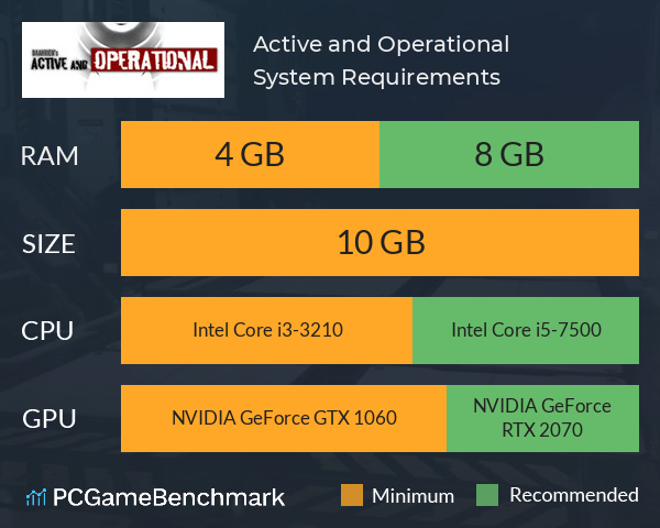 Active and Operational System Requirements PC Graph - Can I Run Active and Operational