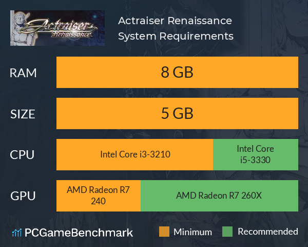 Actraiser Renaissance System Requirements PC Graph - Can I Run Actraiser Renaissance