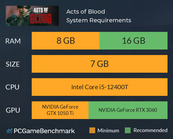 Acts of Blood System Requirements PC Graph - Can I Run Acts of Blood