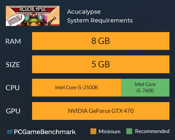 Acucalypse System Requirements PC Graph - Can I Run Acucalypse