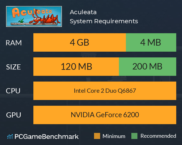 Aculeata System Requirements PC Graph - Can I Run Aculeata