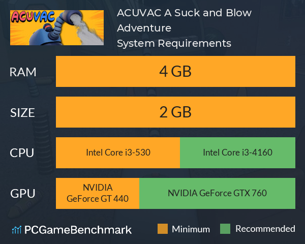 ACUVAC: A Suck and Blow Adventure System Requirements PC Graph - Can I Run ACUVAC: A Suck and Blow Adventure