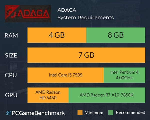 ADACA System Requirements PC Graph - Can I Run ADACA