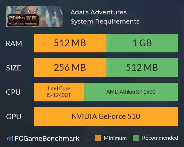 Adai's Adventures System Requirements PC Graph - Can I Run Adai's Adventures