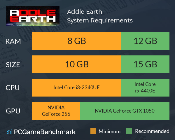 Addle Earth System Requirements PC Graph - Can I Run Addle Earth