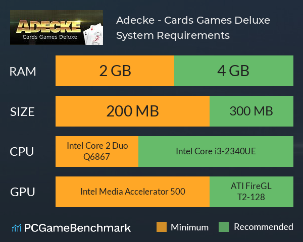 Adecke - Cards Games Deluxe System Requirements PC Graph - Can I Run Adecke - Cards Games Deluxe