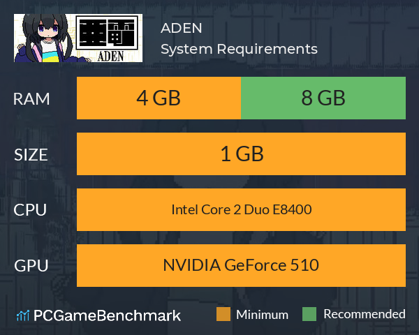 ADEN System Requirements PC Graph - Can I Run ADEN