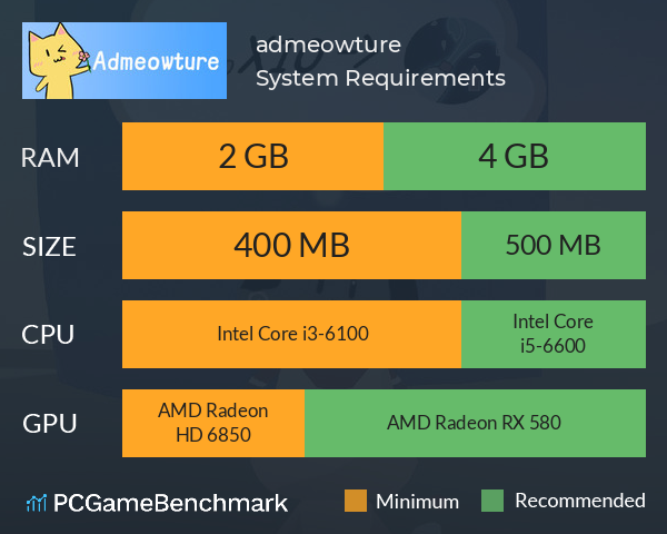 admeowture System Requirements PC Graph - Can I Run admeowture