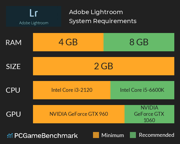 lightroom cc system requirements