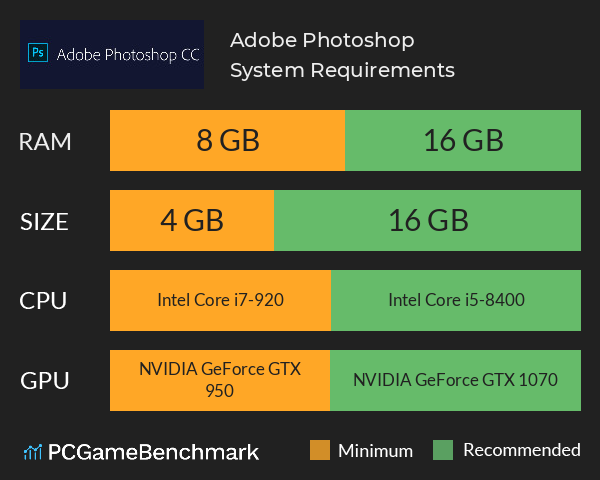 adobe photoshop cc system requirements