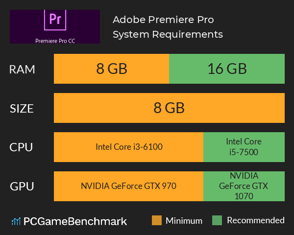 adobe premiere pro requirements