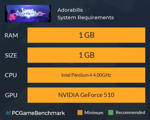 Adorabilis System Requirements PC Graph - Can I Run Adorabilis