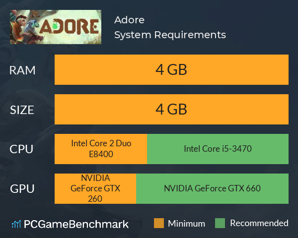 Adore System Requirements PC Graph - Can I Run Adore