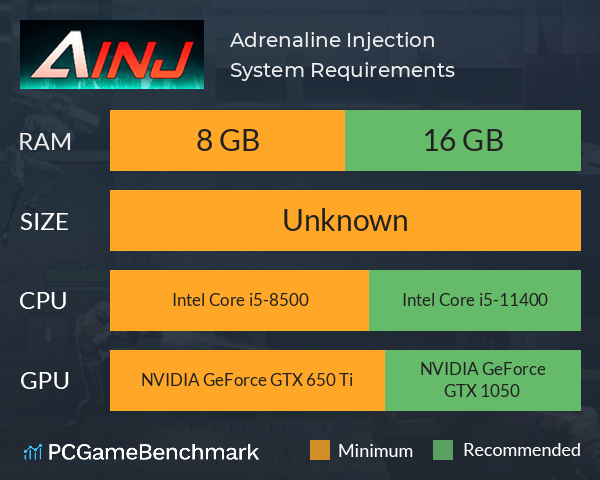 Adrenaline Injection System Requirements PC Graph - Can I Run Adrenaline Injection